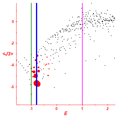 Peres lattice <J3>